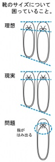 �C�̃T�C�Y�ɂ��č����Ă��邱�ƁB